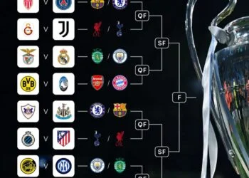 Ligue des champions : l’heure des barrages décisifs a sonné