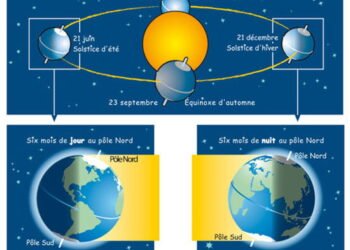 Solstice d’été 2026 : la Terre atteint son maximum de lumière avec la journée la plus longue de l’année