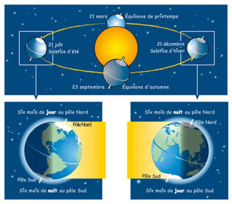 Solstice d’été 2026 : la Terre atteint son maximum de lumière avec la journée la plus longue de l’année